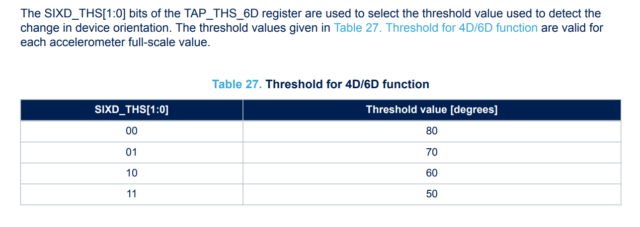 Orientation sensitivity