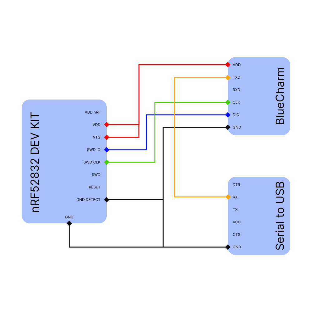 Bluecharm wiring diagram