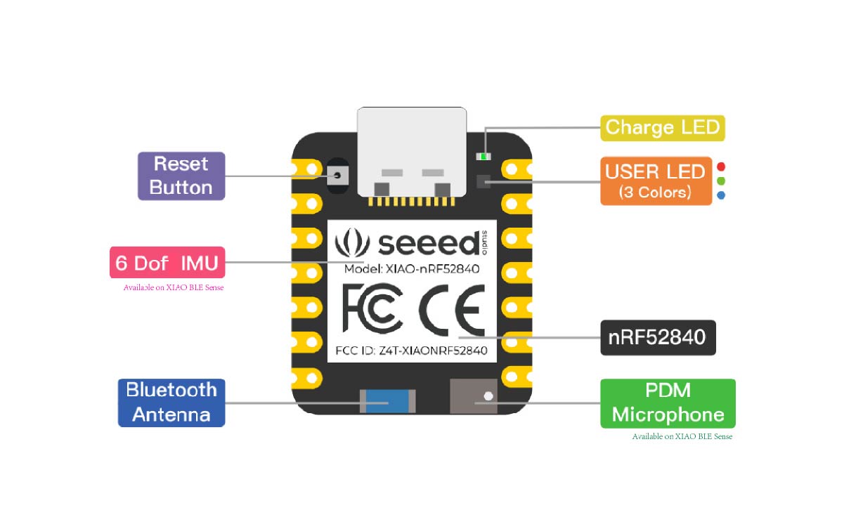 Module pinout