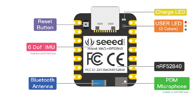 Pinout diagram showing reset