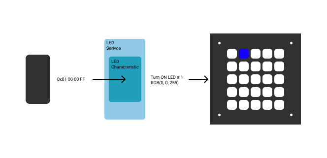 zephyr ble diagram